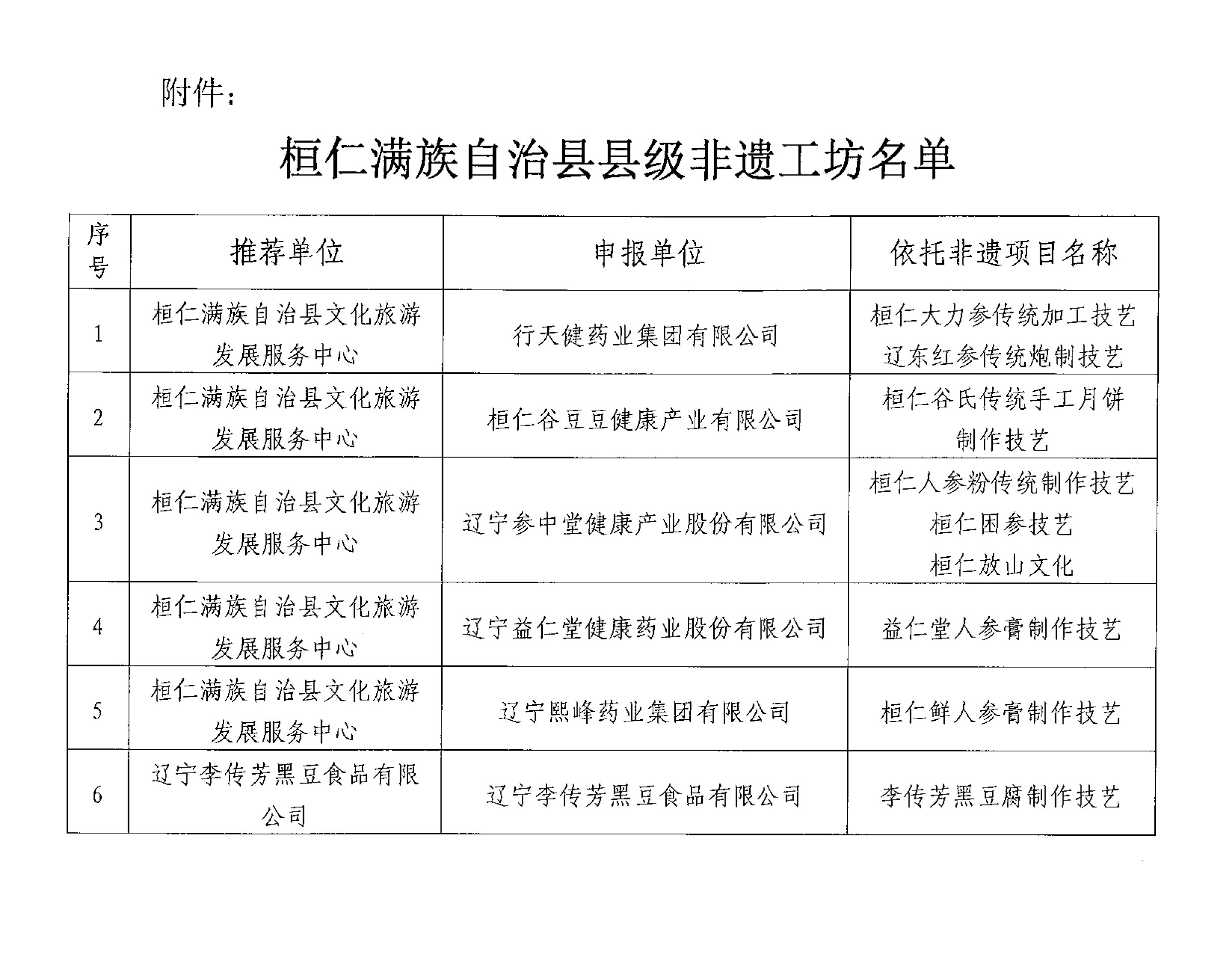 益仁堂人參膏制作工坊被認定為非遺工坊